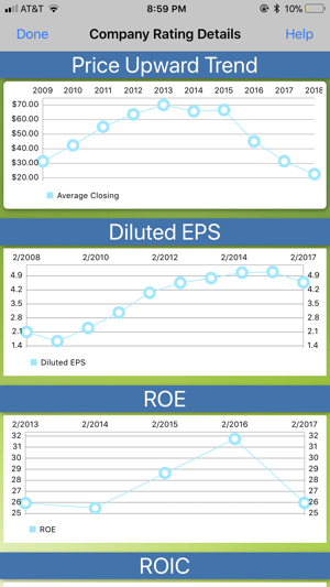 BTMA stock analyzer(圖4)-速報App