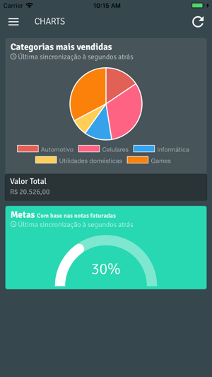 STi3 Dashboard(圖3)-速報App