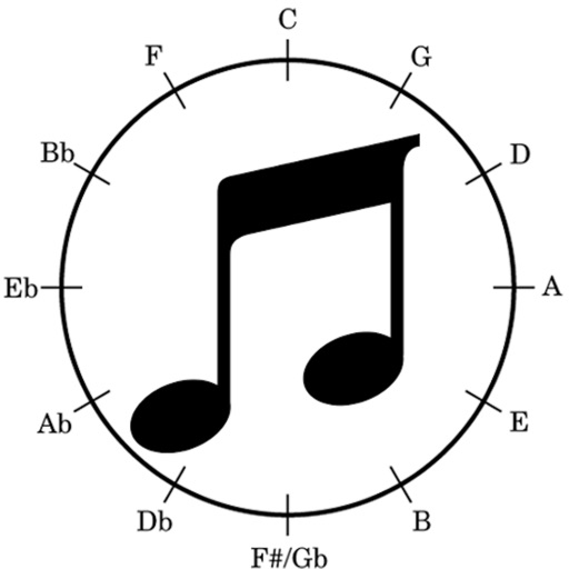 Circle of Fifths Music Theory Icon