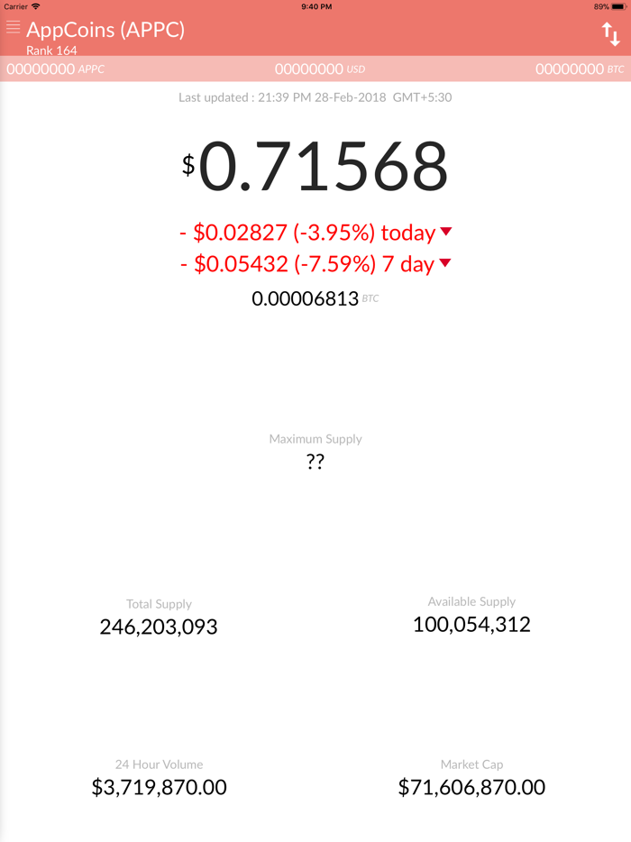 AppCoins - APPC Price