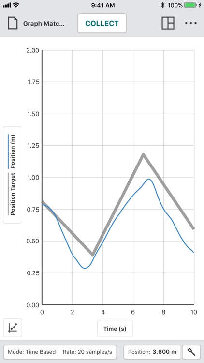 Vernier Graphical Analysis 4