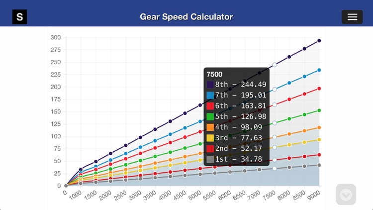 Gear Speed and Tire Size