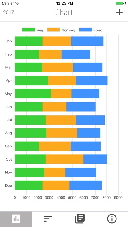 ciysys Expenses Tracker