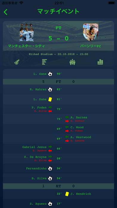 ライブ結果 イングランドサッカー