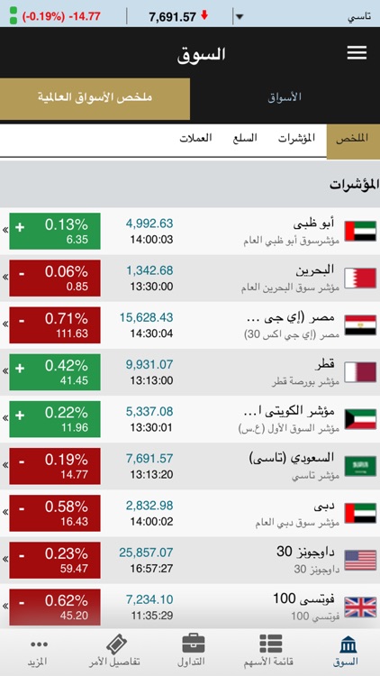 Coast eTrade (GTN) screenshot-6