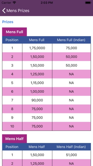 Pune International Marathon(圖4)-速報App