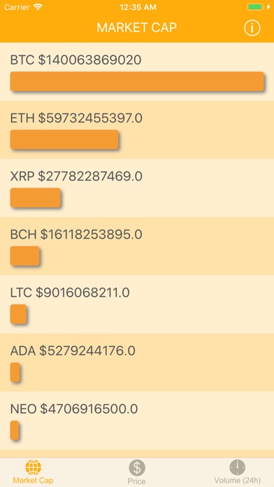 Crypto Currency Info screenshot 2