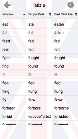 Pictures of verbs to print