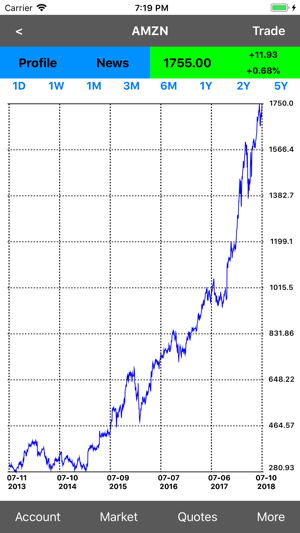 Stock Trade Master Lite(圖4)-速報App