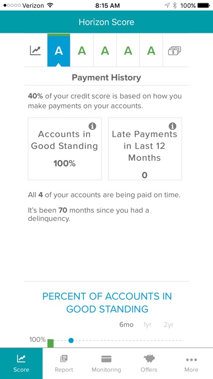 Horizon Credit Score & Report