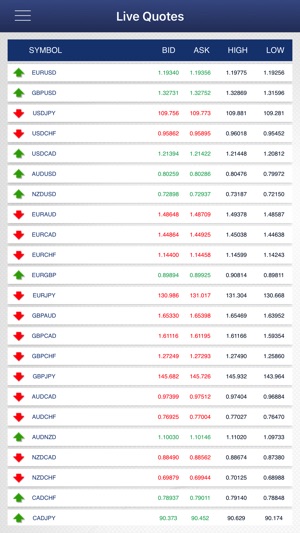 Trust Capital SAL(圖5)-速報App