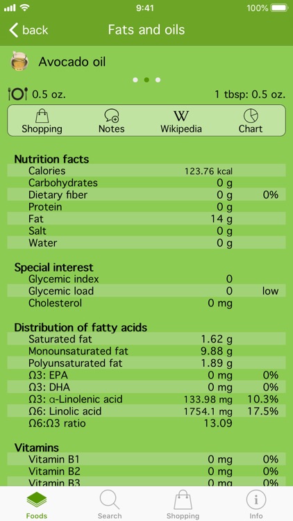 Natural food guide