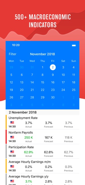 Forex calendar forecast