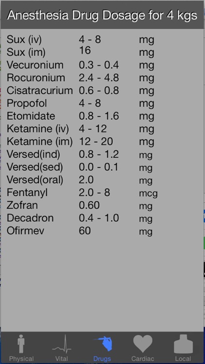 Pediatric Anesthesia Drug Dosing Chart