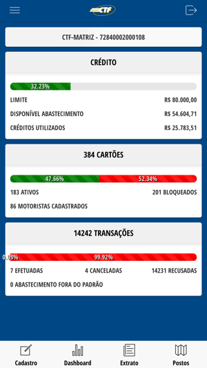 Cartão CTF BR(圖8)-速報App