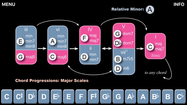 Music Theory Illustrated