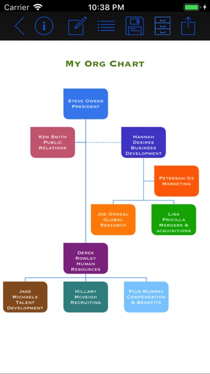 Org Chart App