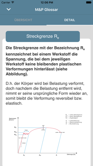 M&P Glossar(圖5)-速報App