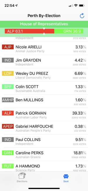 PollMob: Live election results