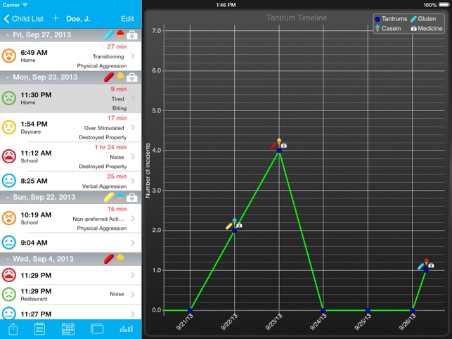 Tantrum Tracker for iPad(圖3)-速報App