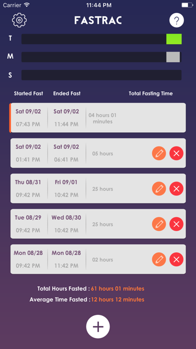 Fastrac Fasting Appのおすすめ画像4