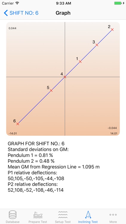Inclining Experiment screenshot-4