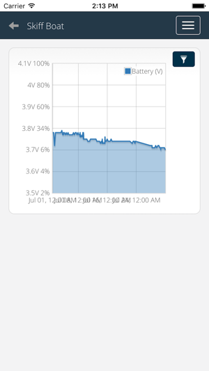 InventureTrack(圖4)-速報App