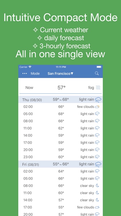 PP Weather & Rain Alert