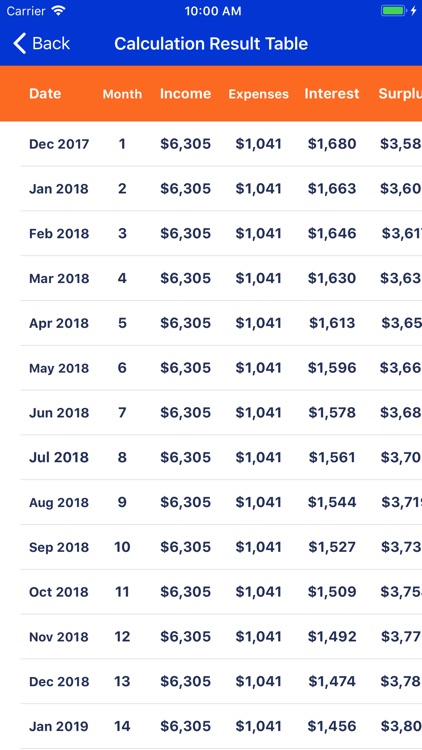 Revolving Credit Calculator screenshot-4