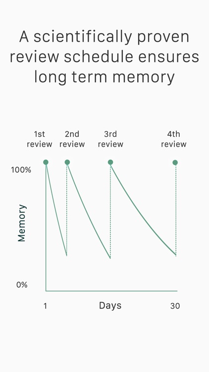 Spaced repetition app