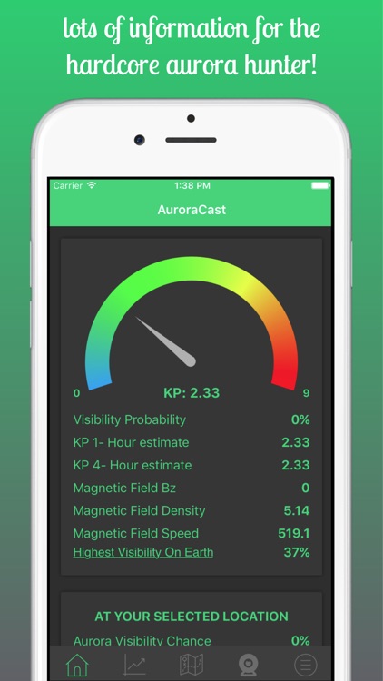 AuroraCast - Aurora Forecast