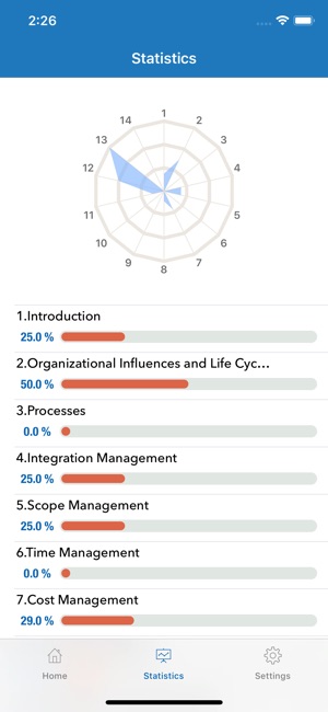 PMP® in 90 Seconds(圖4)-速報App