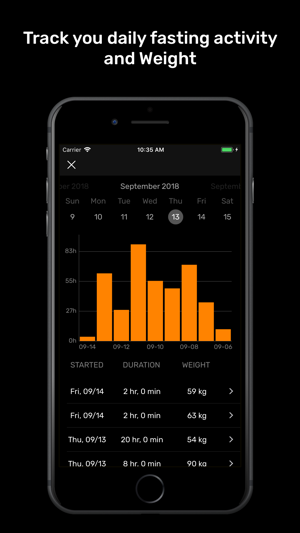 ‎16Hours - Intermittent Fasting Screenshot