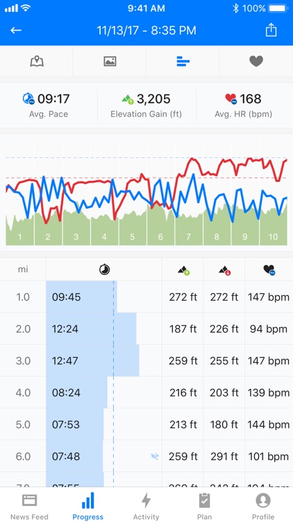 Runtastic Running App screenshot-3