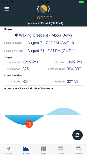 Moon Position Chart