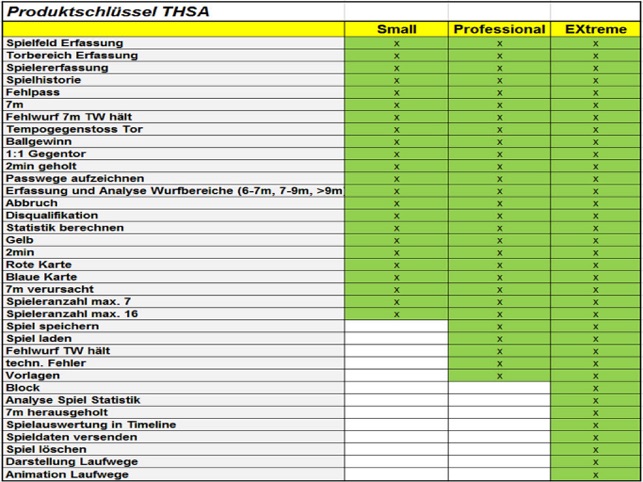 THSAEXtreme-Handball Statistik(圖5)-速報App