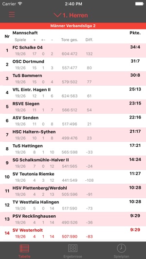 SV Westerholt Handball(圖5)-速報App