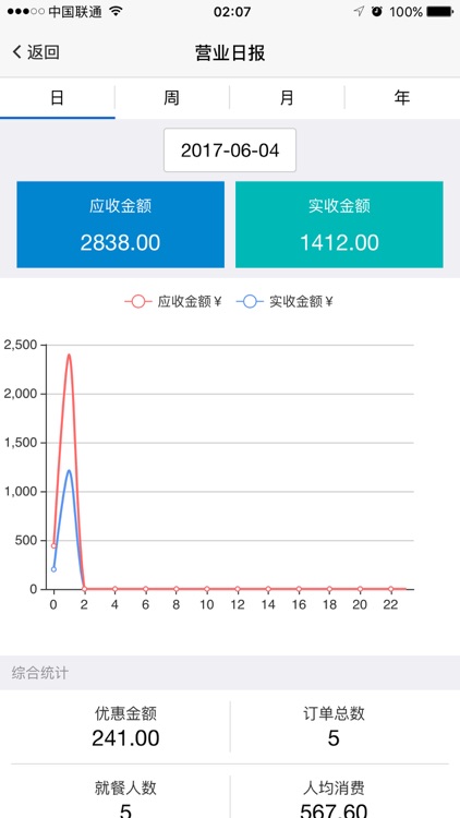 微掌柜 - 您的企业服务商