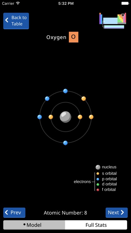 FlashMapper's Periodic Table