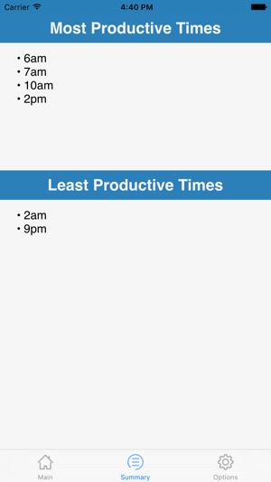 Productivity Tracker - When Do You Work Best?(圖3)-速報App