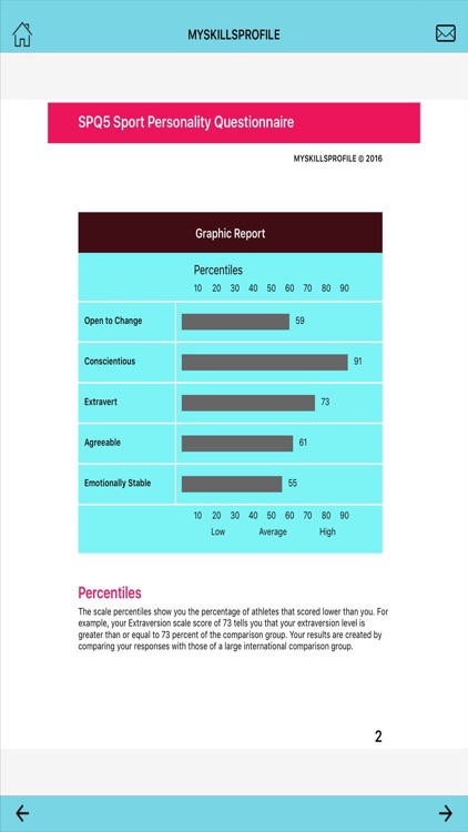 SPQ5 Sport Personality Questionnaire screenshot-3