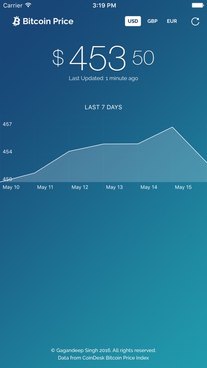 Bitcoin Price - Simple Live Bitcoin Price with Apple Watch
