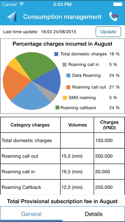 Viettel Roaming