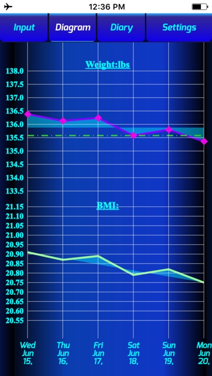 Weight Diary Photo screenshot-3
