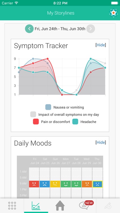 Gut Health Storylines