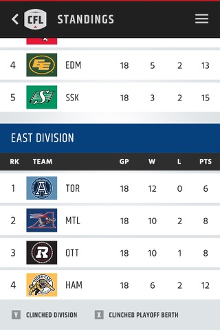 CFL Mobile - The Official App screenshot 3