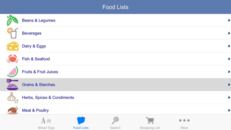 Blood Type Diet®