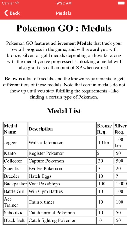 Guide For Pokemon Go Edition
