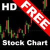 Stock Chart HD- NASDAQ & NYSE