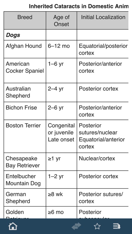 MSD Veterinary Manual screenshot-3